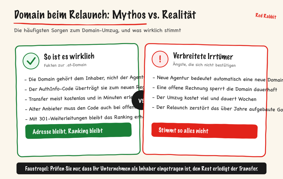 Domain beim Relaunch: Mythos vs. Realität