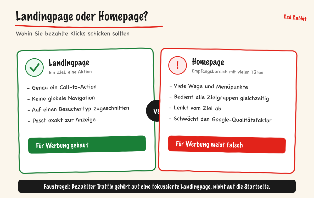 Landingpage oder Homepage?