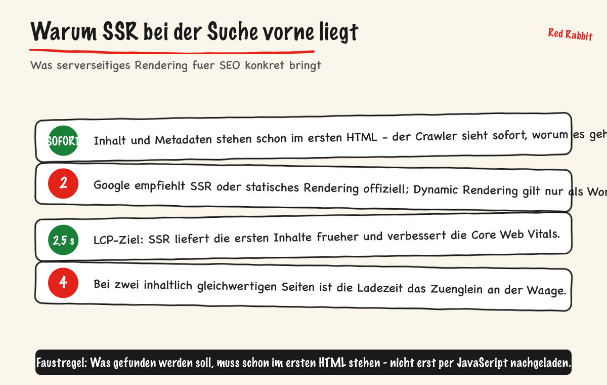 Warum SSR bei der Suche vorne liegt