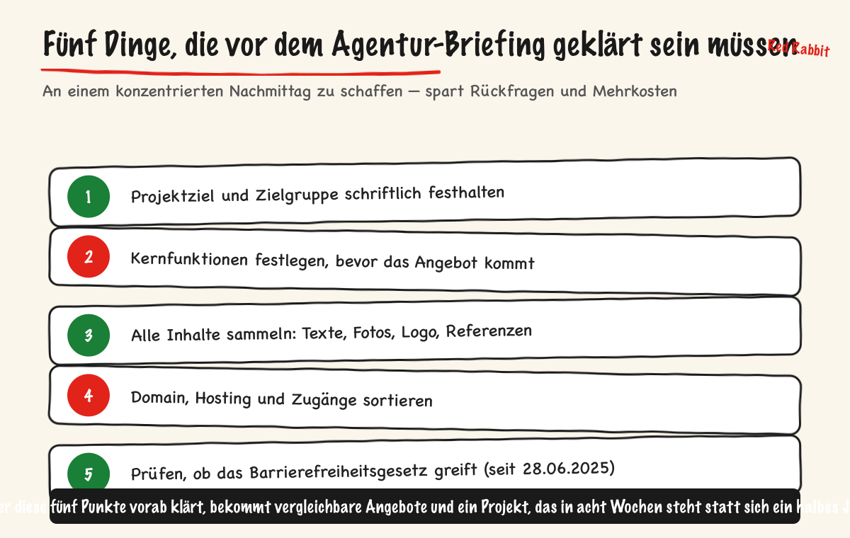 Fünf Dinge, die vor dem Agentur-Briefing geklärt sein müssen