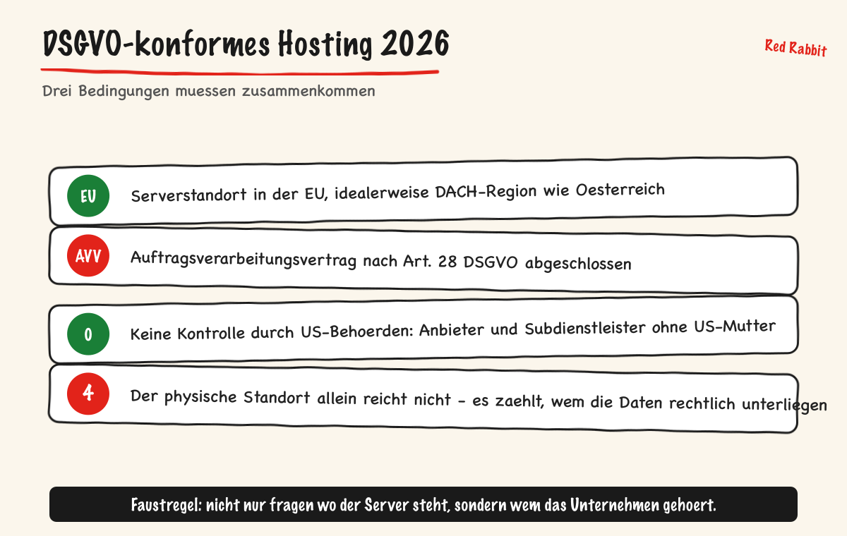 DSGVO-konformes Hosting 2026
